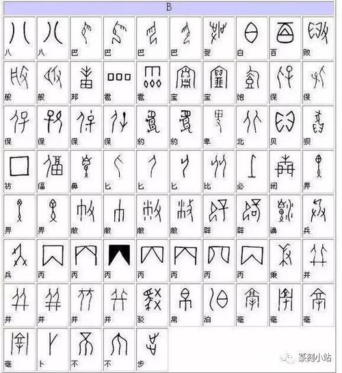 中国最早的文字是哪个朝代