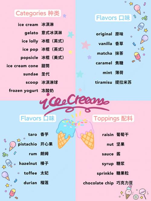 冰淇淋的英语怎么读