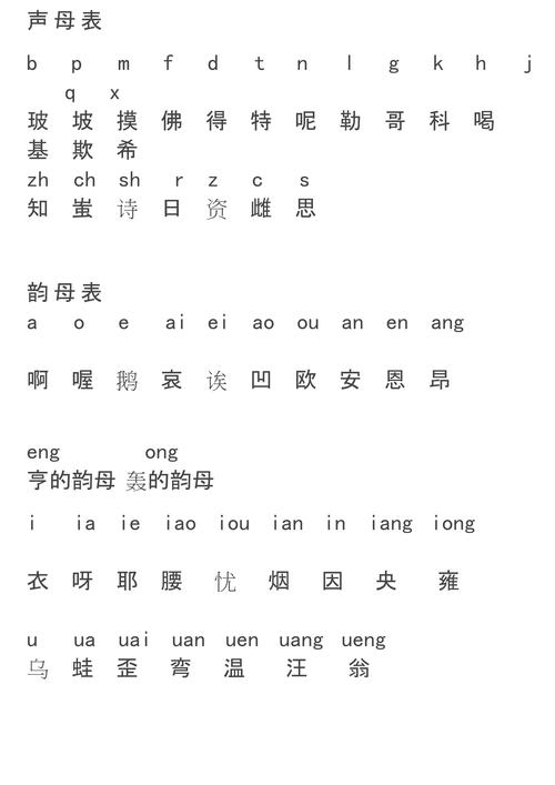 汉语拼音的读法
