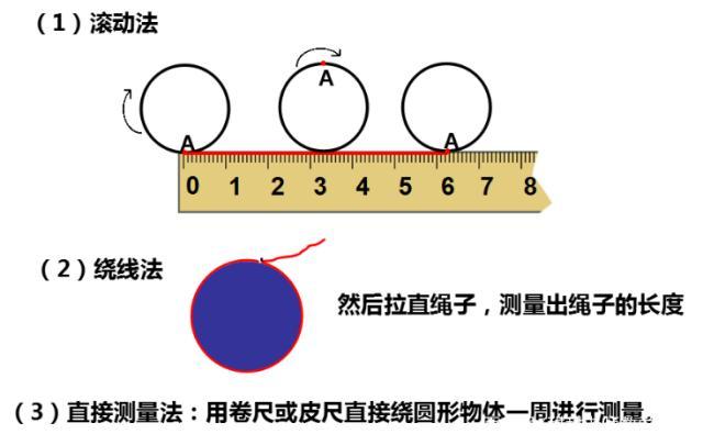 测量圆的周长的方法