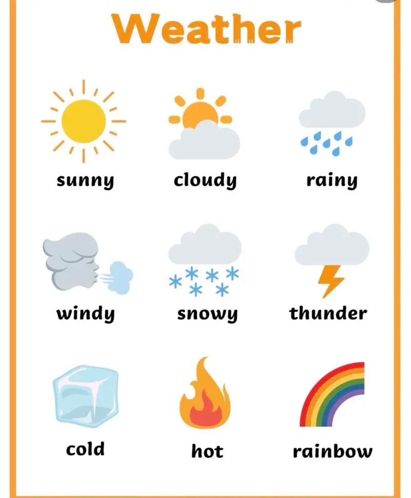 表达英语天气的词汇大全