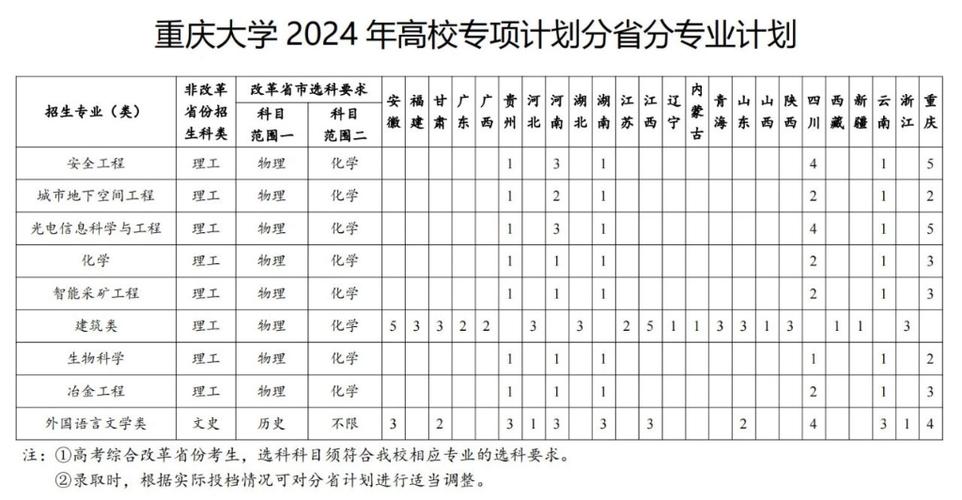 2024高考报名费多少钱重庆