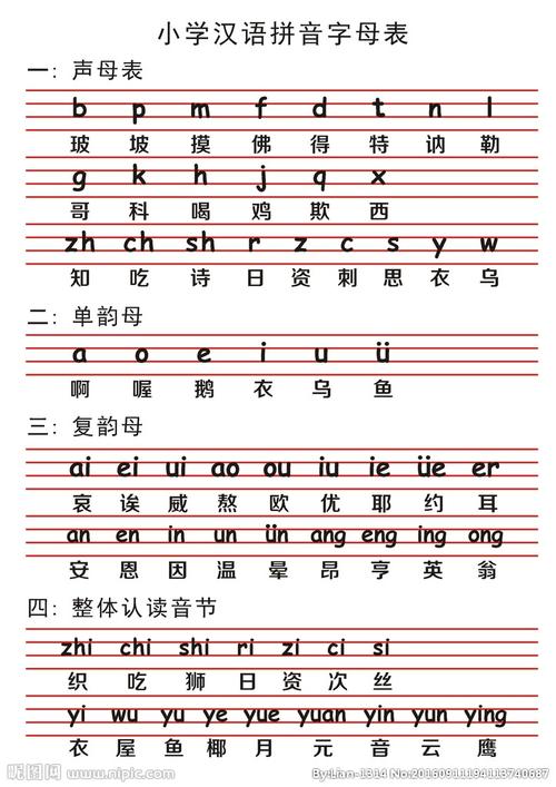 90年汉语拼音字母